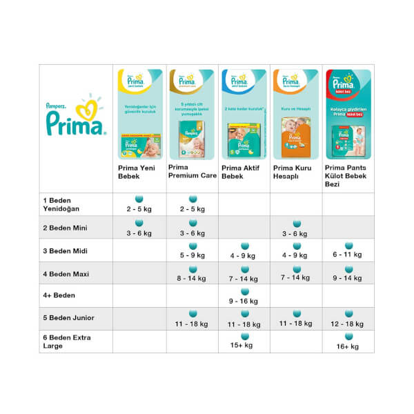 Prima Premium Care 44'lü Külot Bebek Bezi Maxi 4 Beden 9-15 Kg